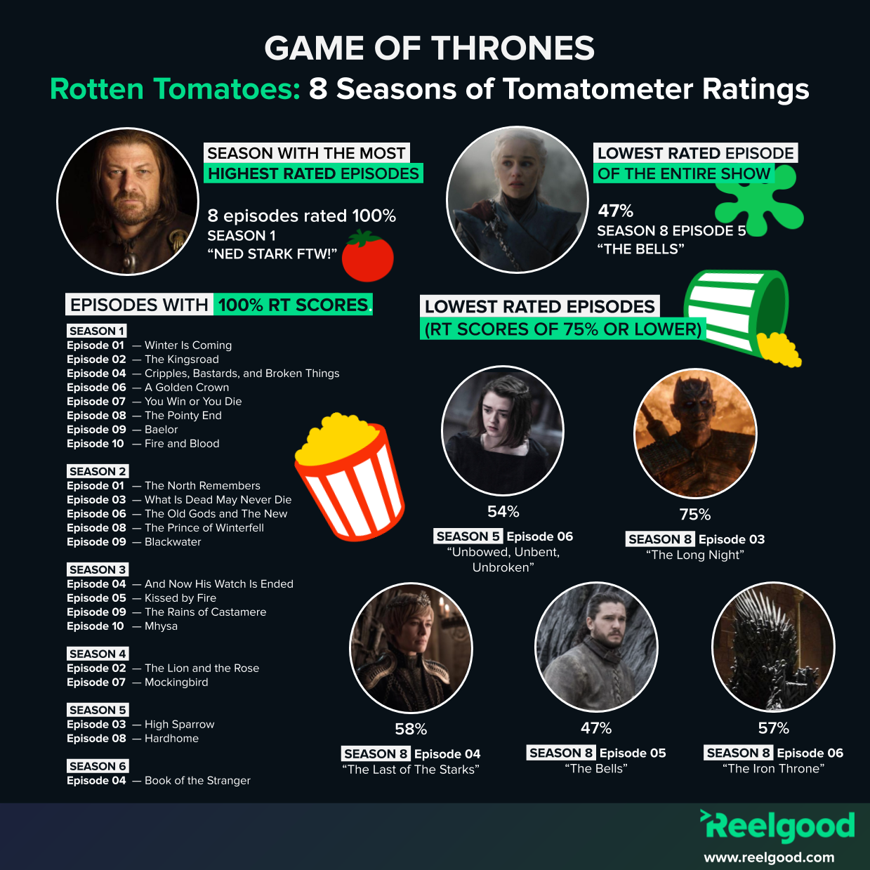 Game of Thrones Season 8 Graphs