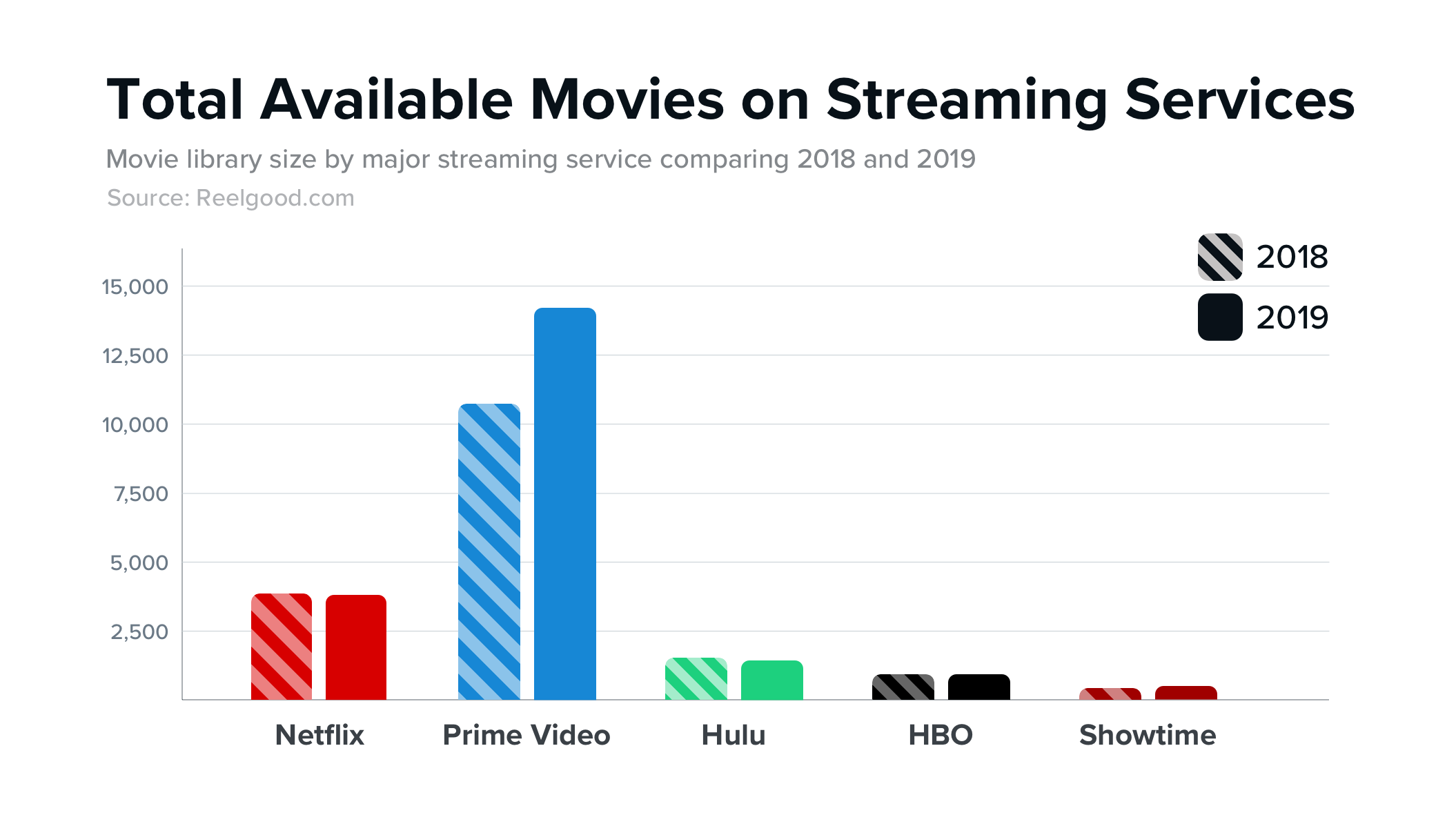 Best Live TV Streaming Service for Cord Cutters in 2023 - CNET