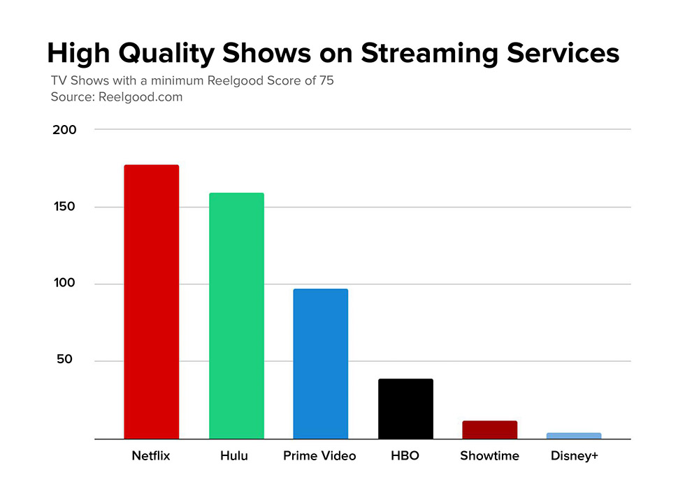 Streaming Quality