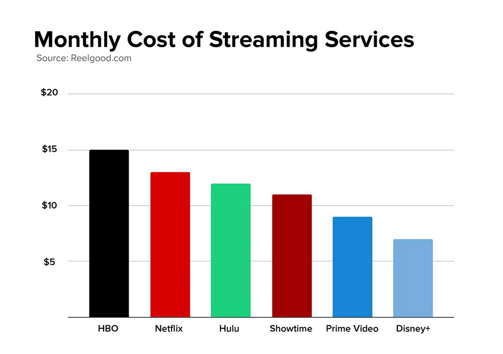 Streaming Services Quality Versus Quantity Price Comparison