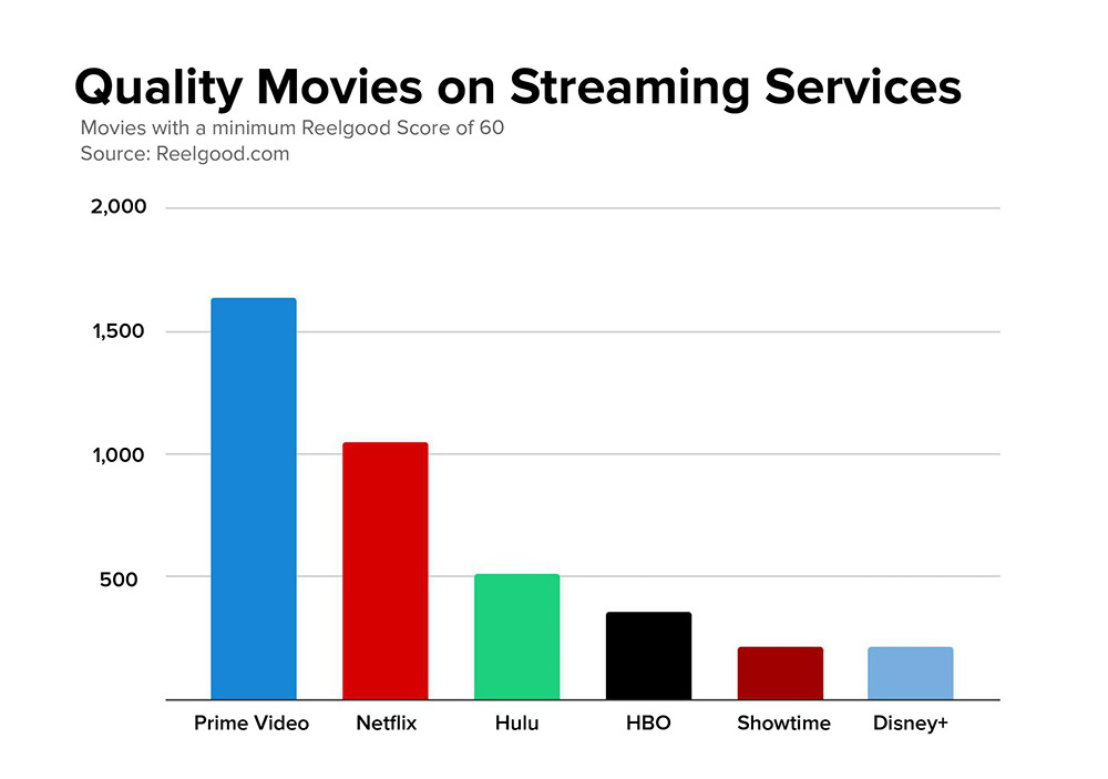 Streaming Quality